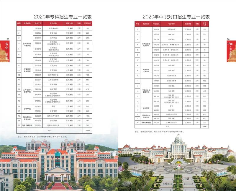 2020年廣西外國語學院招生簡章