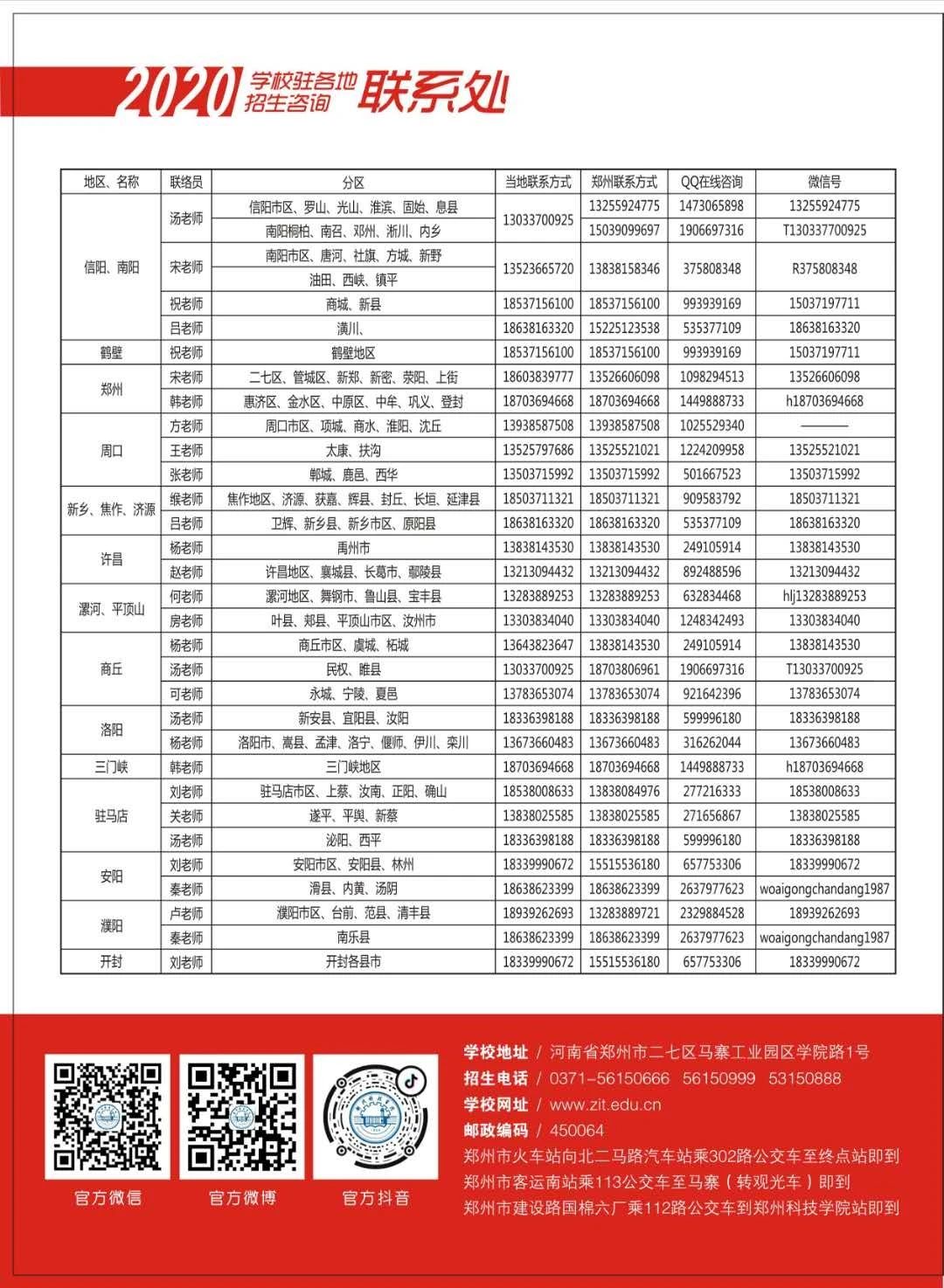 2020年郑州科技学院招生简章