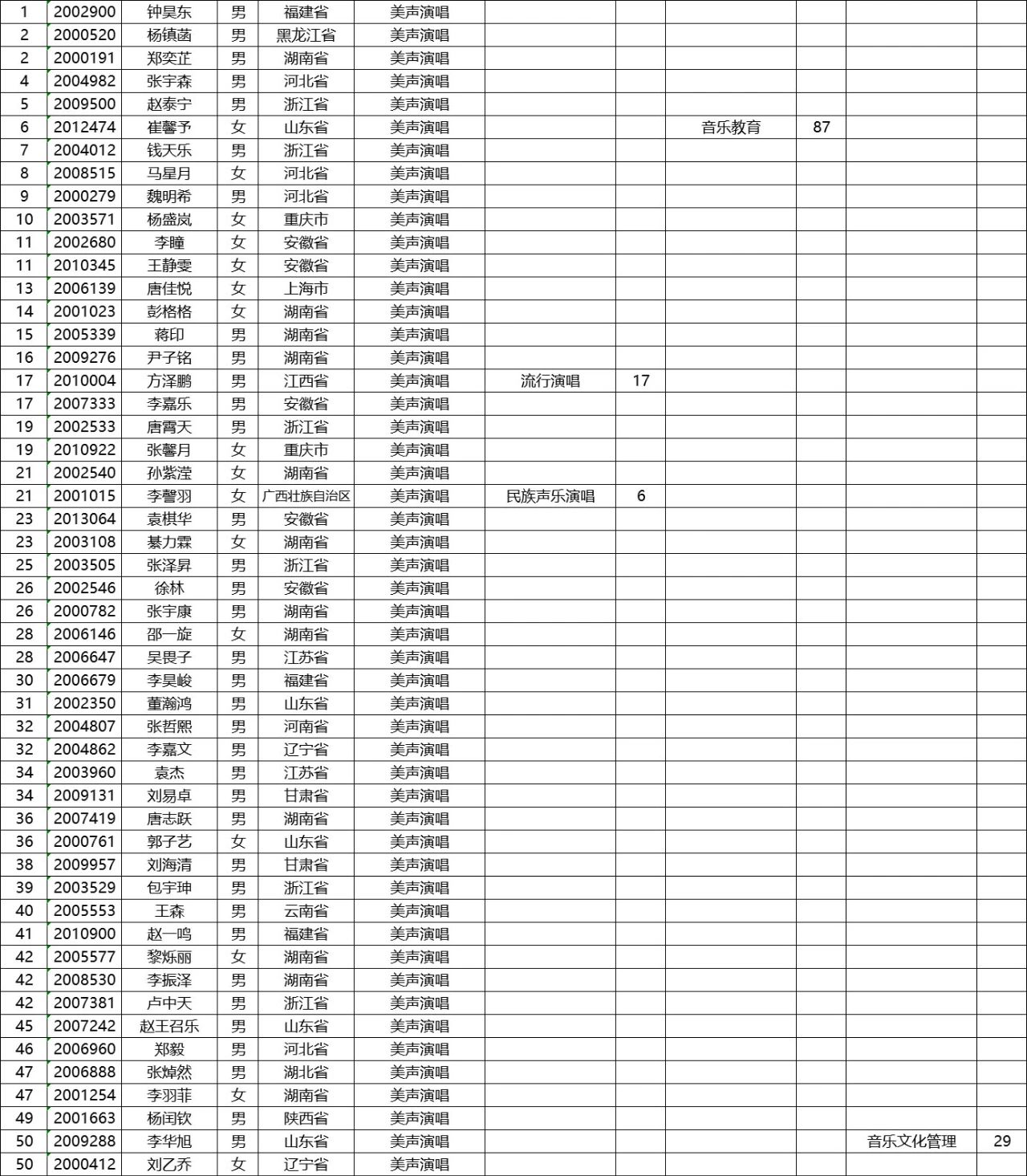 2020年星海音乐学院本科招生考试合格名单公示