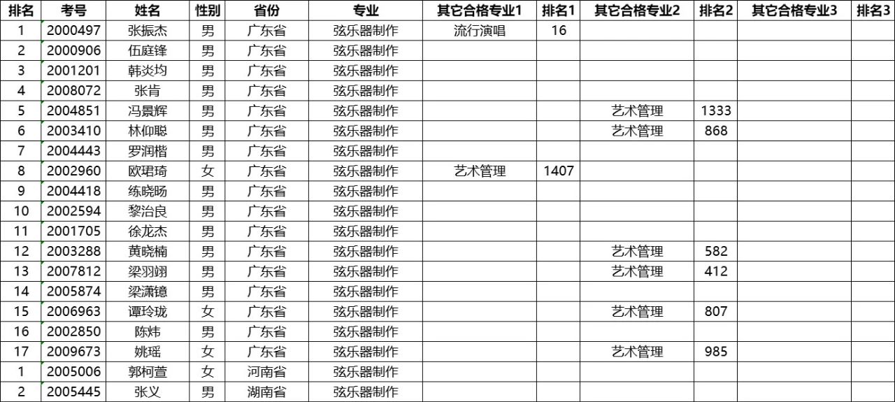 2020年星海音乐学院本科招生考试合格名单公示