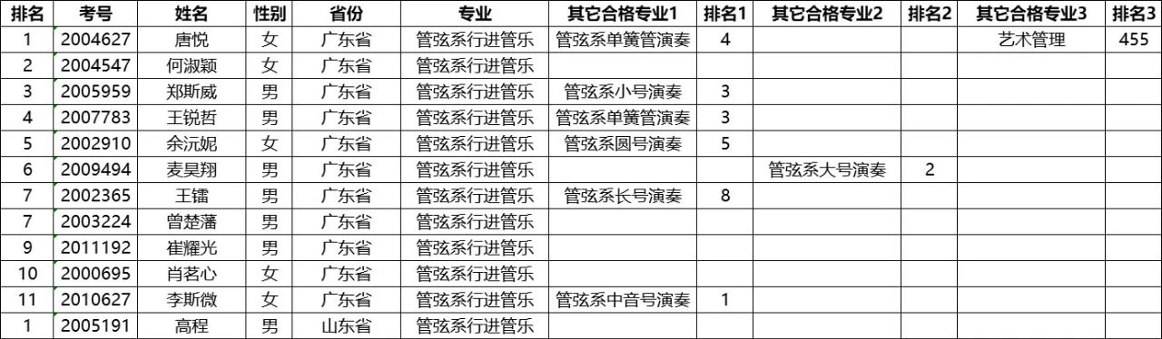 2020年星海音乐学院本科招生考试合格名单公示