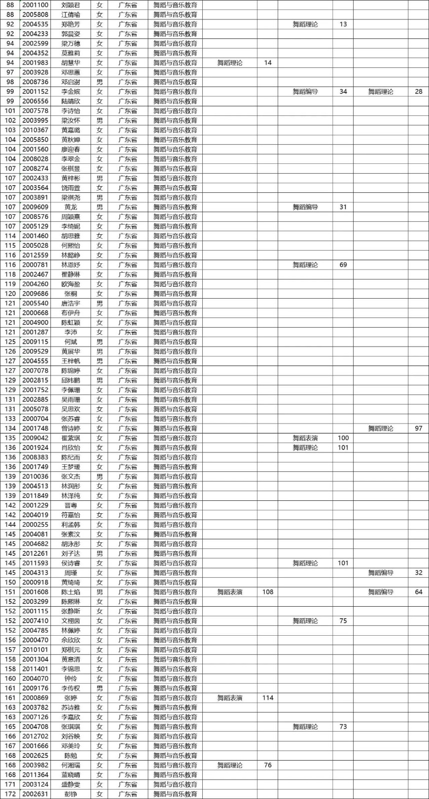 2020年星海音乐学院本科招生考试合格名单公示