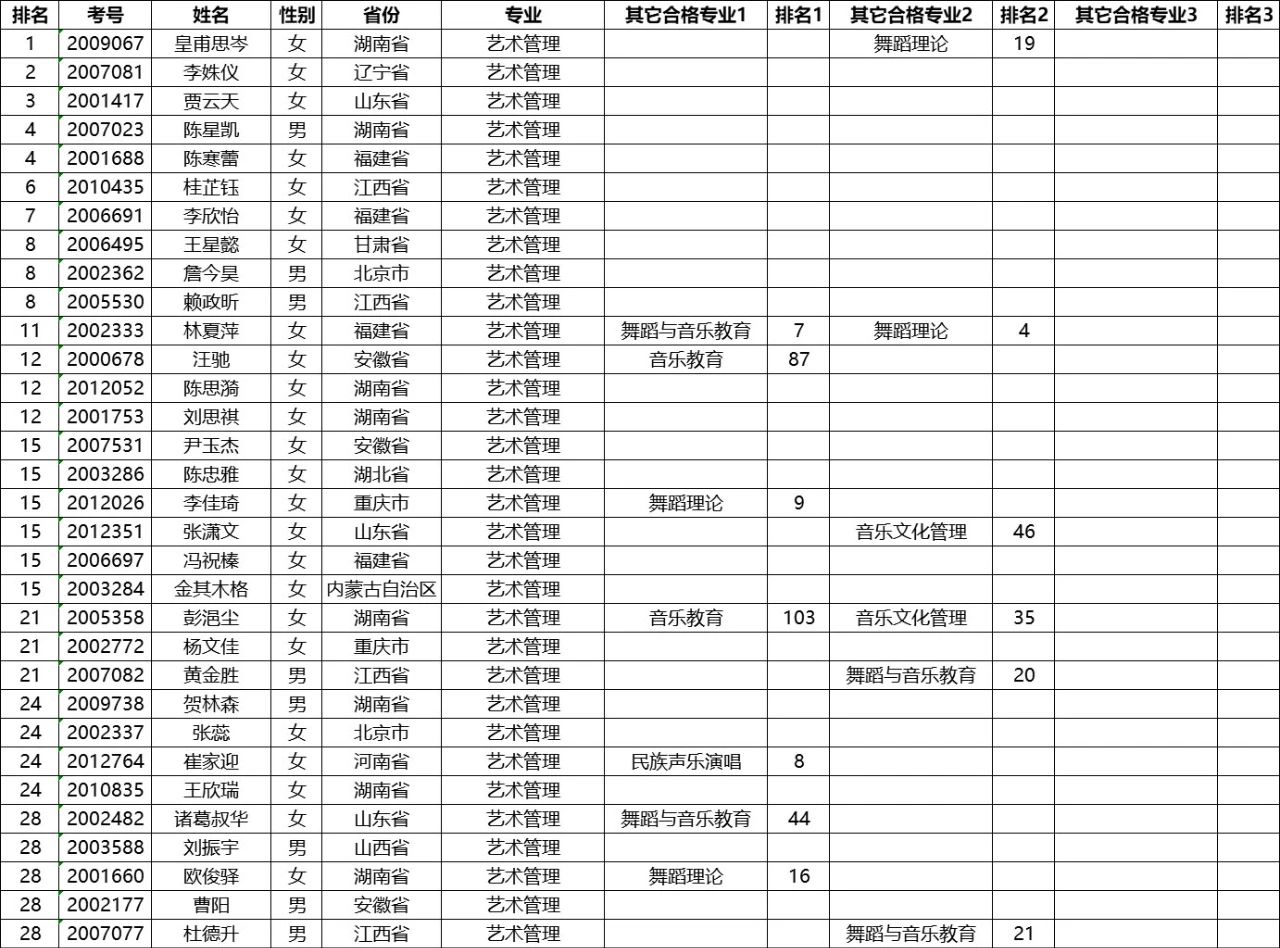 2020年星海音乐学院本科招生考试合格名单公示