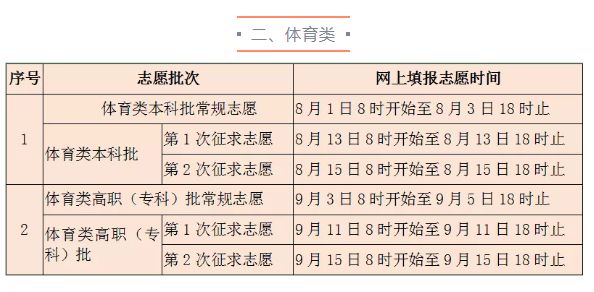 2020年福建省普通高等学校招生 考生网上填报志愿时间安排表
