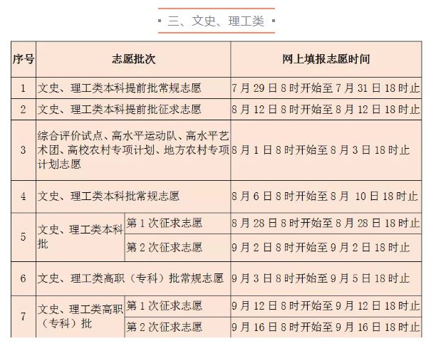 2020年福建省普通高等学校招生 考生网上填报志愿时间安排表