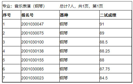 2020年中央民族大学音乐学院专业校考合格名单确定原则的说明