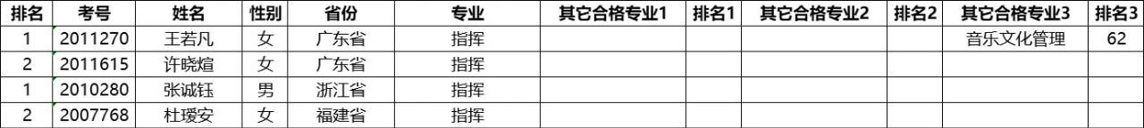 2020年星海音乐学院本科招生考试合格名单公示