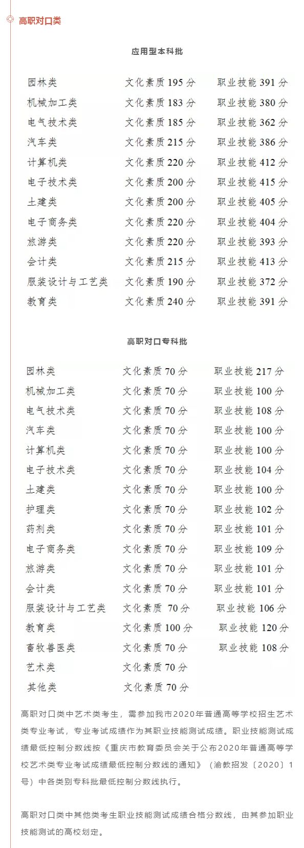最全汇总！全国31省市2020年高考分数线全部公布！