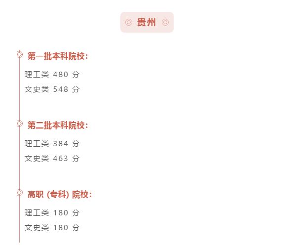最全汇总！全国31省市2020年高考分数线全部公布！