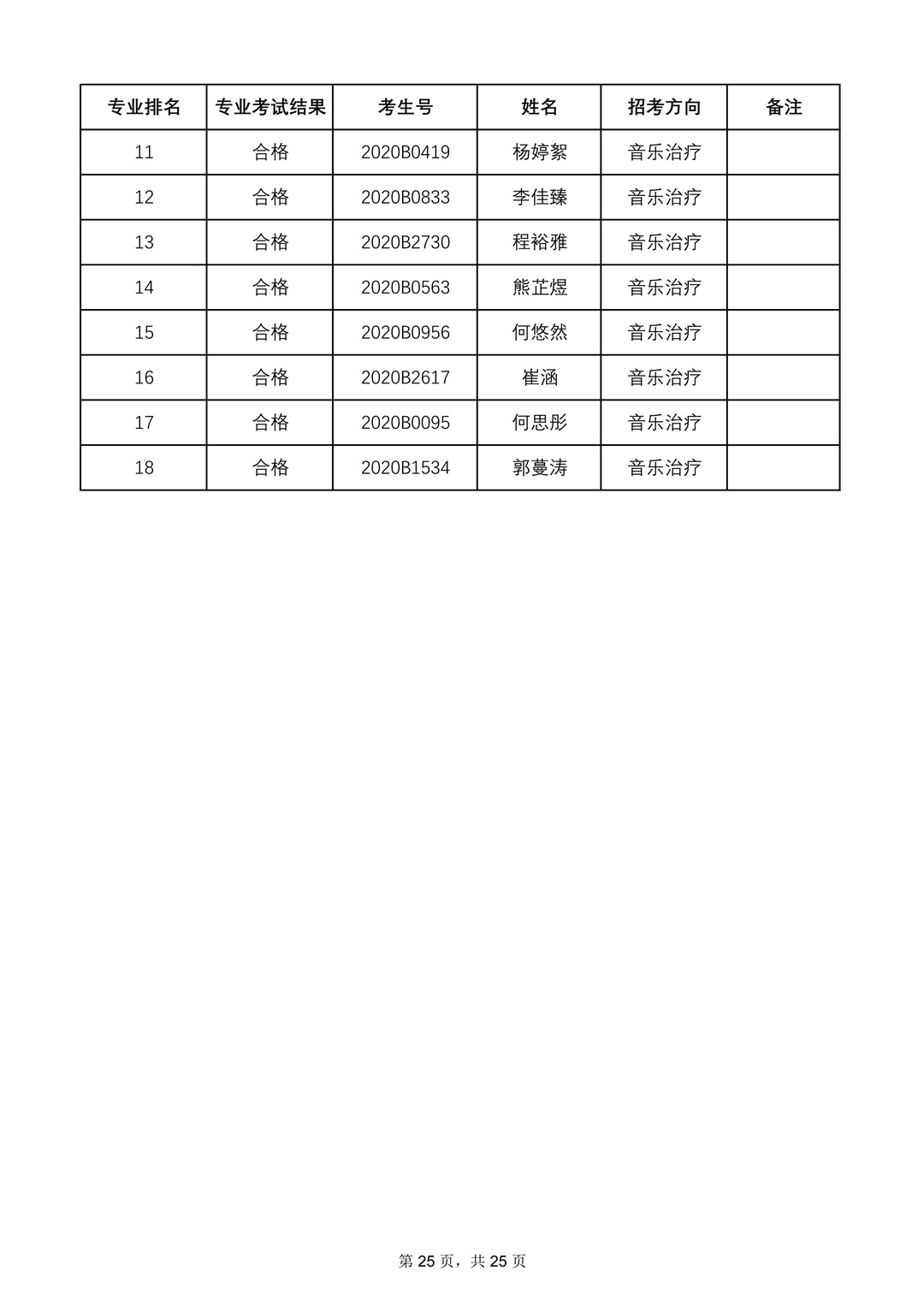 2020年中央音乐学院本科招生专业合格名单、成绩合成比例及专业合格要求