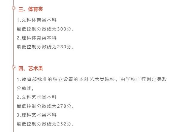 最全汇总！全国31省市2020年高考分数线全部公布！