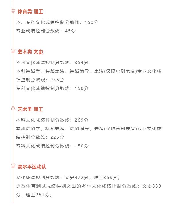 最全汇总！全国31省市2020年高考分数线全部公布！