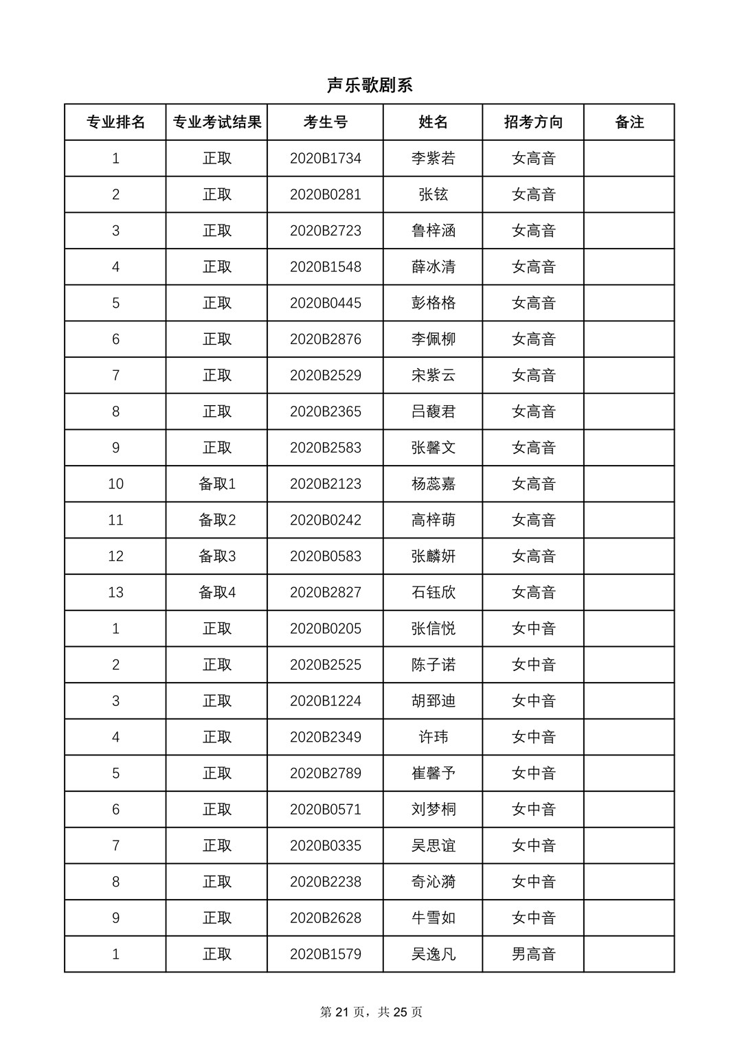 2020年中央音乐学院本科招生专业合格名单、成绩合成比例及专业合格要求