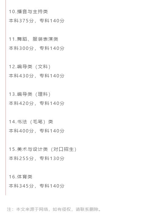 最全汇总！全国31省市2020年高考分数线全部公布！