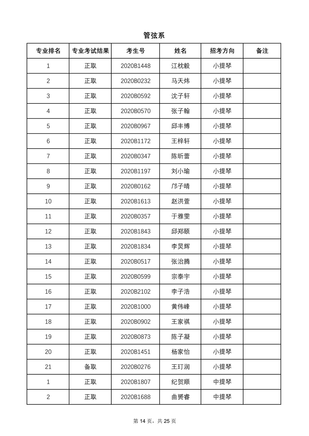 2020年中央音乐学院本科招生专业合格名单、成绩合成比例及专业合格要求