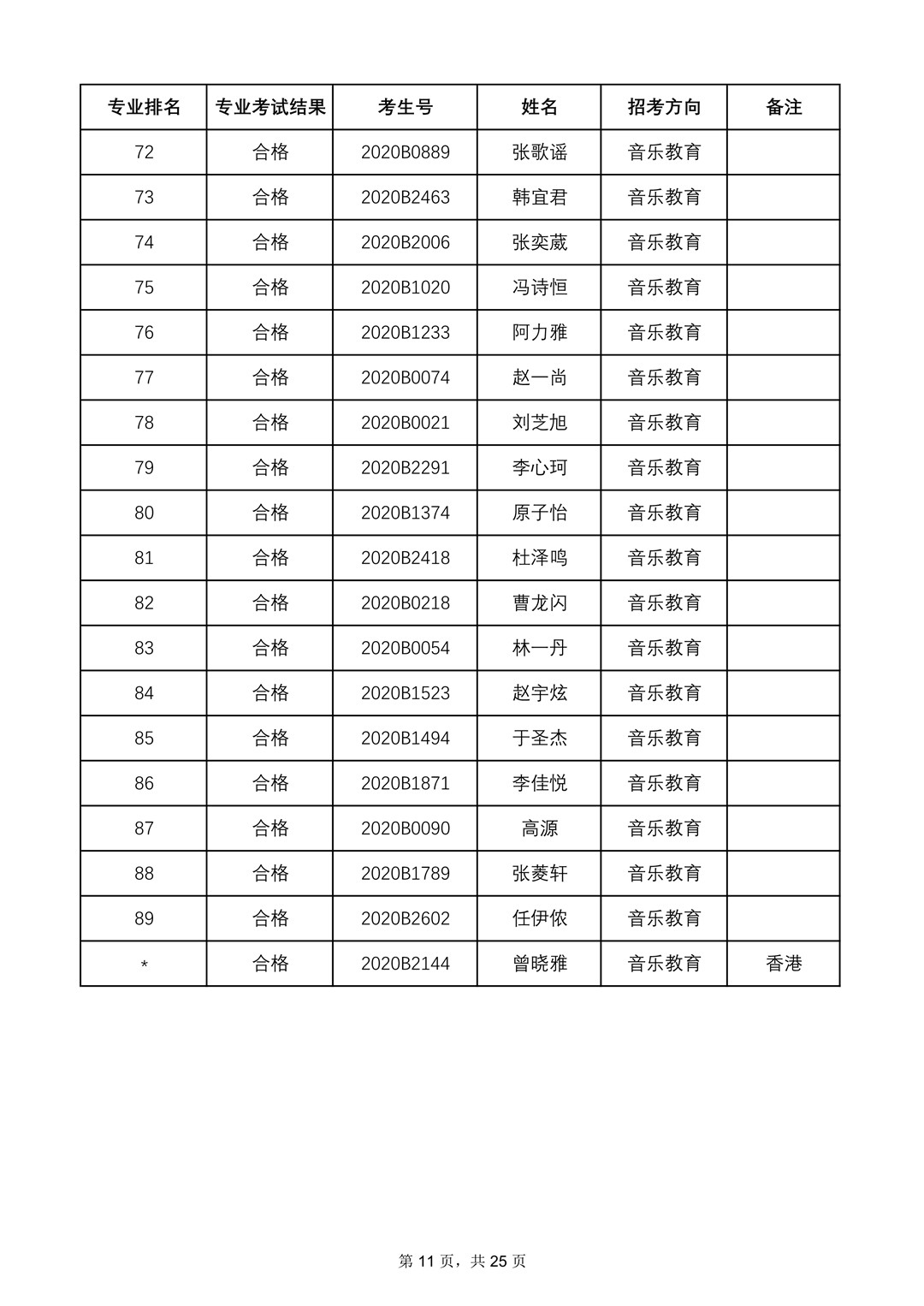 2020年中央音乐学院本科招生专业合格名单、成绩合成比例及专业合格要求