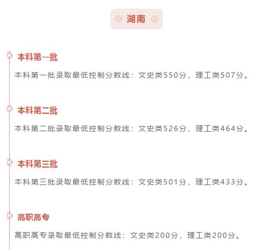最全汇总！全国31省市2020年高考分数线全部公布！