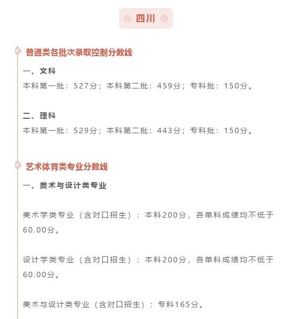 最全汇总！全国31省市2020年高考分数线全部公布！