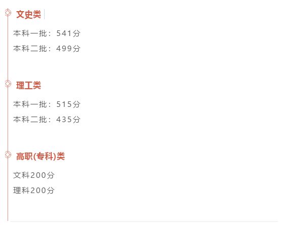 最全汇总！全国31省市2020年高考分数线全部公布！