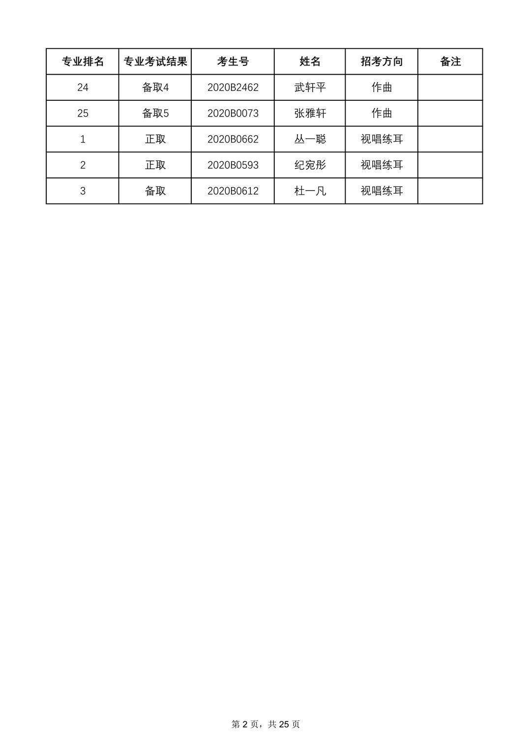 2020年中央音乐学院本科招生专业合格名单、成绩合成比例及专业合格要求