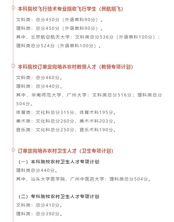 最全汇总！全国31省市2020年高考分数线全部公布！