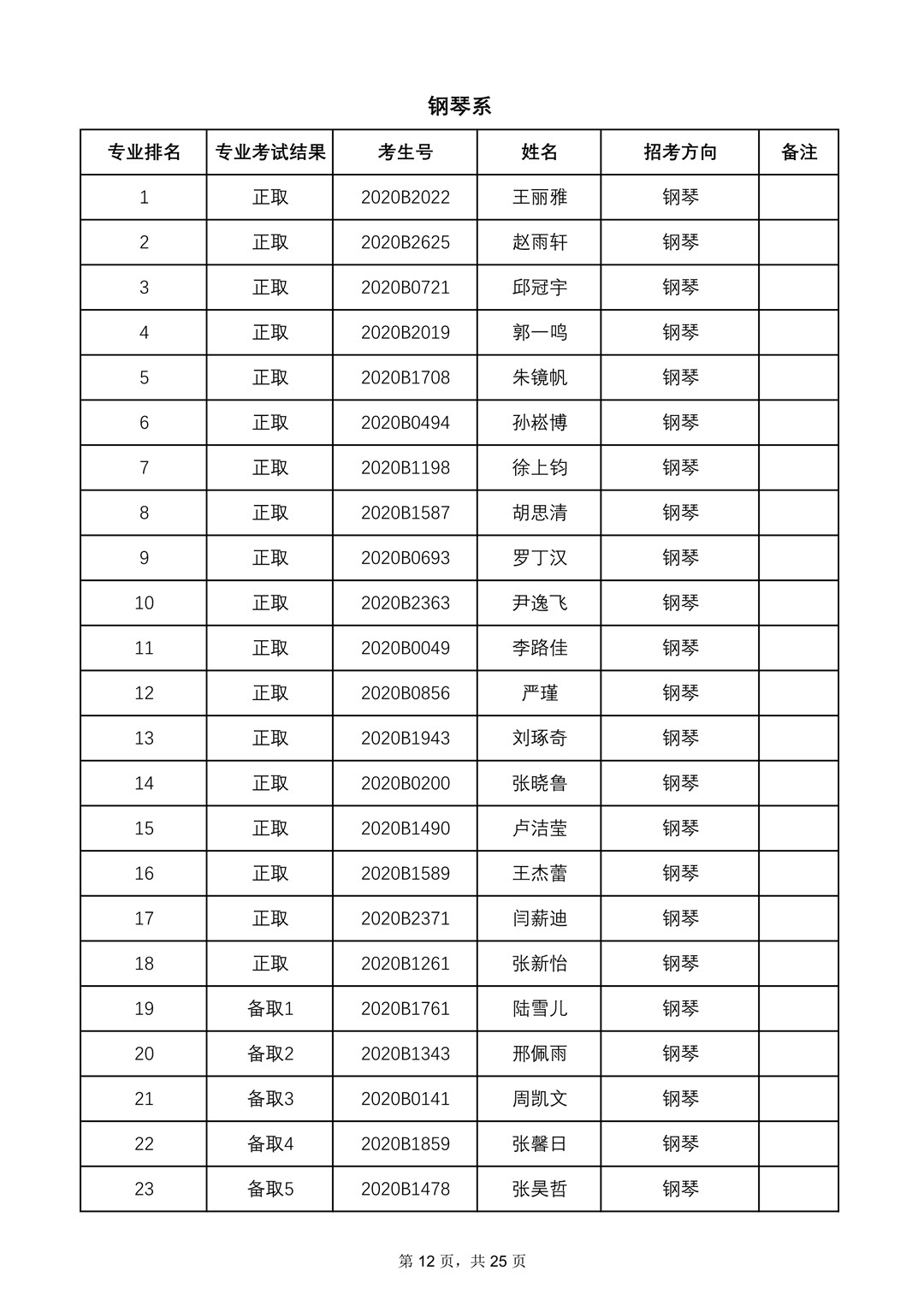 2020年中央音乐学院本科招生专业合格名单、成绩合成比例及专业合格要求