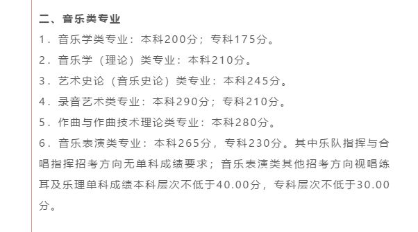 最全汇总！全国31省市2020年高考分数线全部公布！
