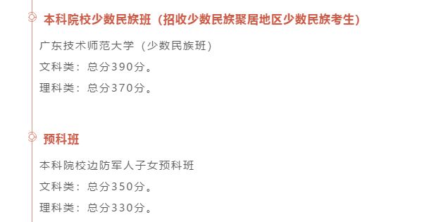 最全汇总！全国31省市2020年高考分数线全部公布！