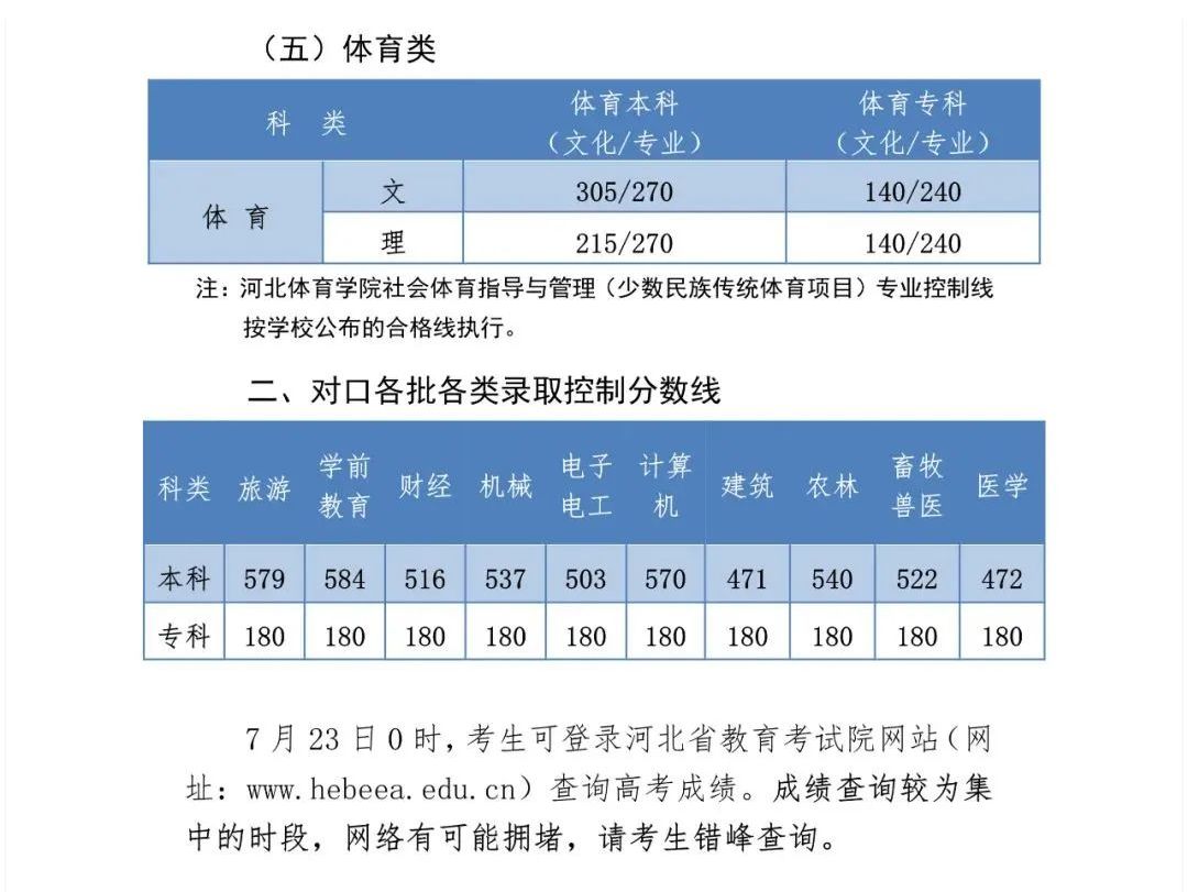 最全汇总！全国31省市2020年高考分数线全部公布！