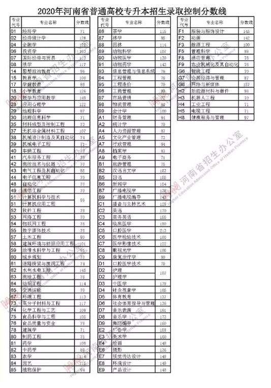 最全汇总！全国31省市2020年高考分数线全部公布！
