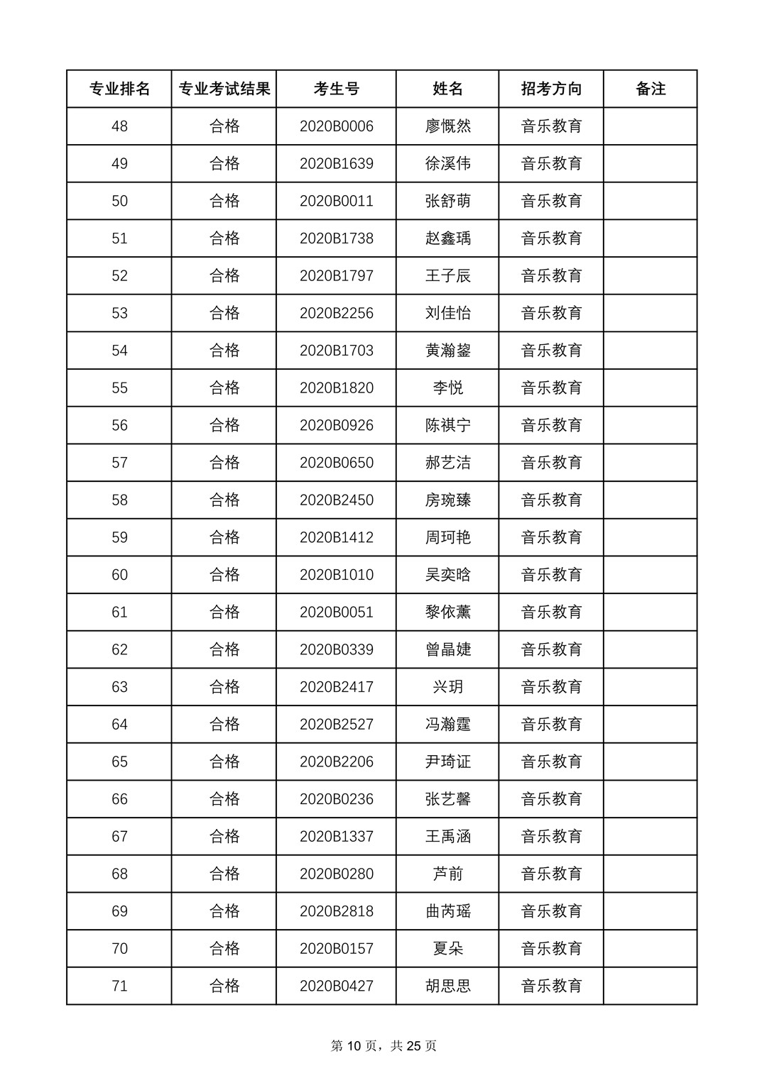 2020年中央音乐学院本科招生专业合格名单、成绩合成比例及专业合格要求