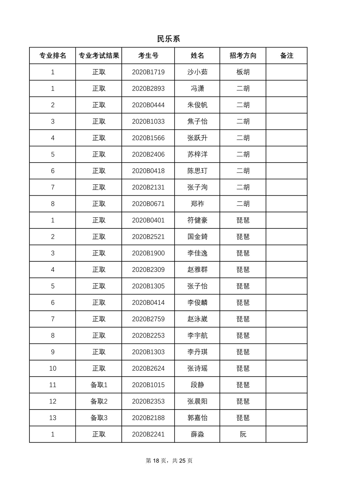 2020年中央音乐学院本科招生专业合格名单、成绩合成比例及专业合格要求