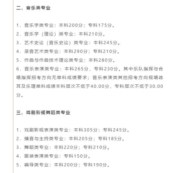 最全汇总！全国31省市2020年高考分数线全部公布！