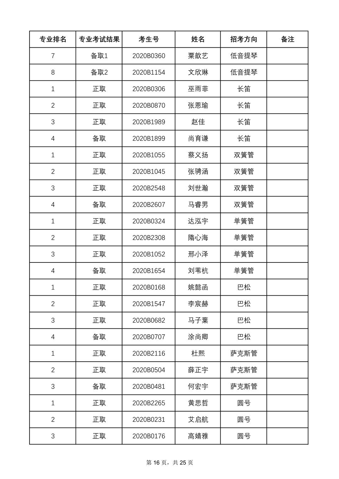 2020年中央音乐学院本科招生专业合格名单、成绩合成比例及专业合格要求