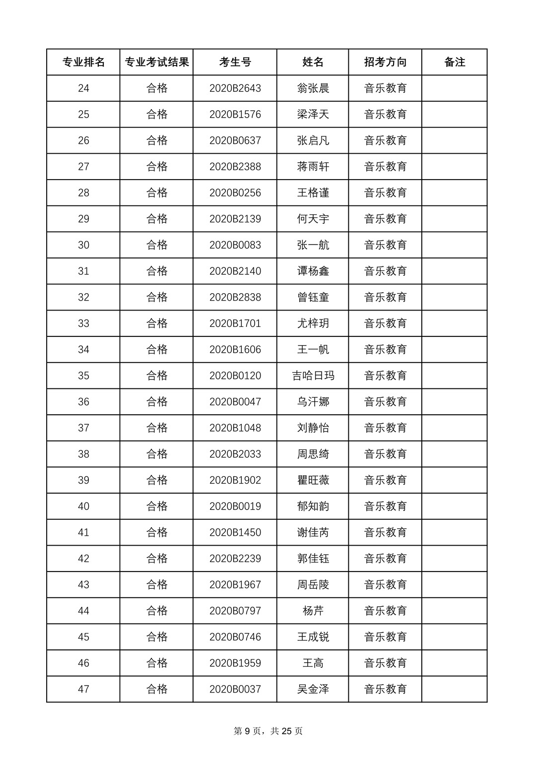 2020年中央音乐学院本科招生专业合格名单、成绩合成比例及专业合格要求