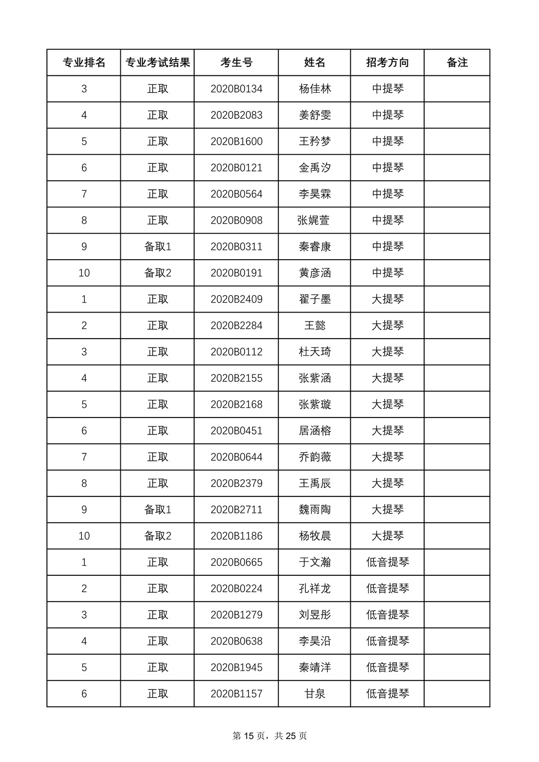 2020年中央音乐学院本科招生专业合格名单、成绩合成比例及专业合格要求