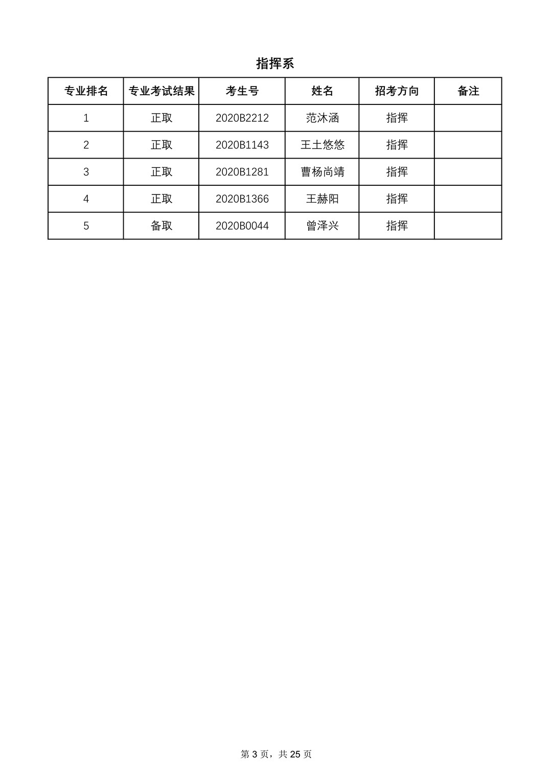 2020年中央音乐学院本科招生专业合格名单、成绩合成比例及专业合格要求