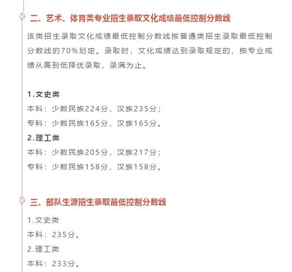 最全汇总！全国31省市2020年高考分数线全部公布！
