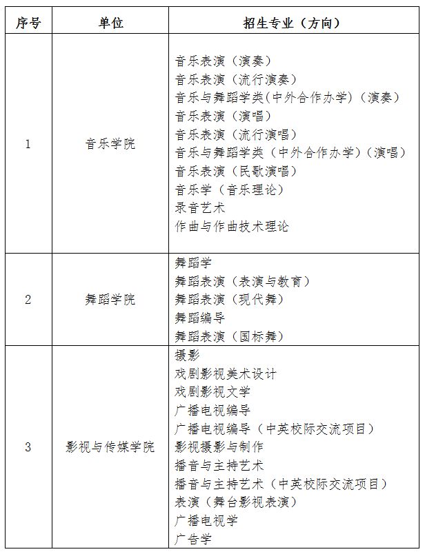2020级广西艺术学院本专科各专业（方向） 学习地点安排