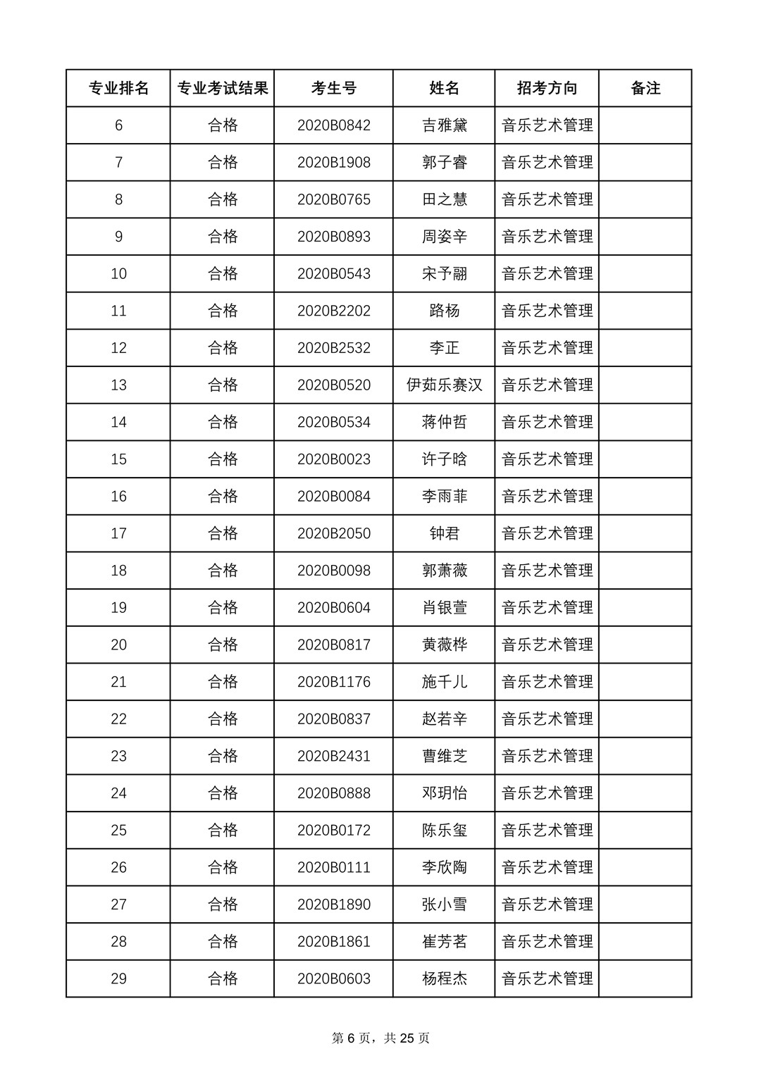 2020年中央音乐学院本科招生专业合格名单、成绩合成比例及专业合格要求