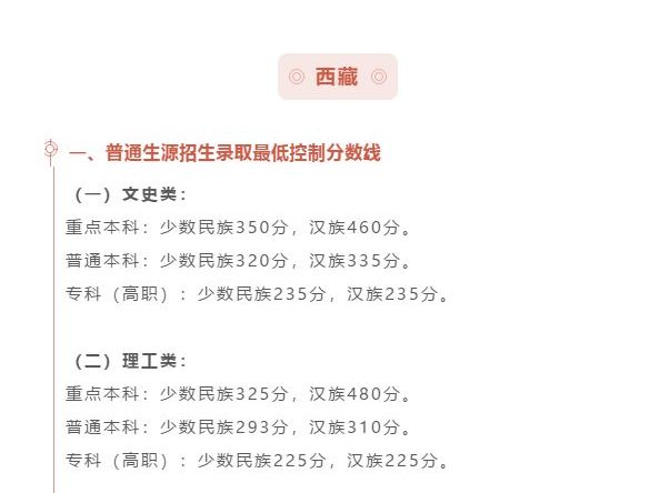 最全汇总！全国31省市2020年高考分数线全部公布！