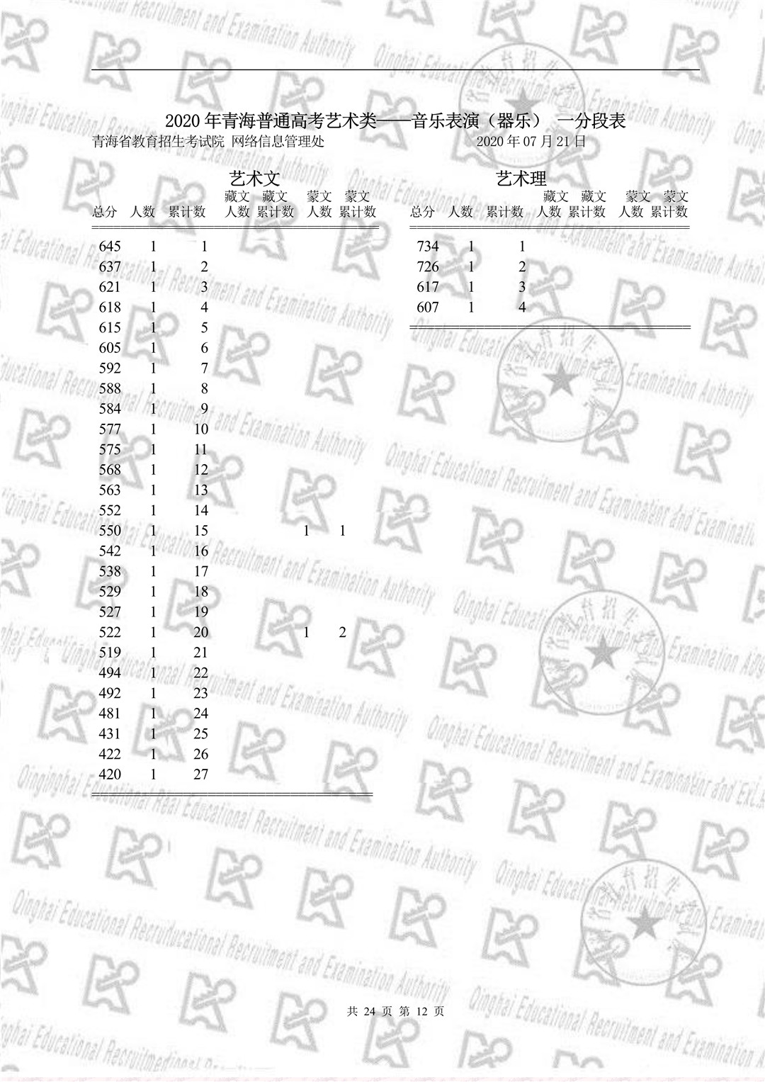 2020年青海省高校招生考试音乐一分段表