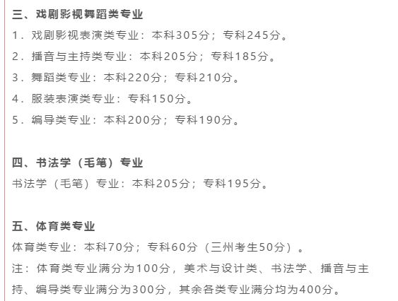 最全汇总！全国31省市2020年高考分数线全部公布！