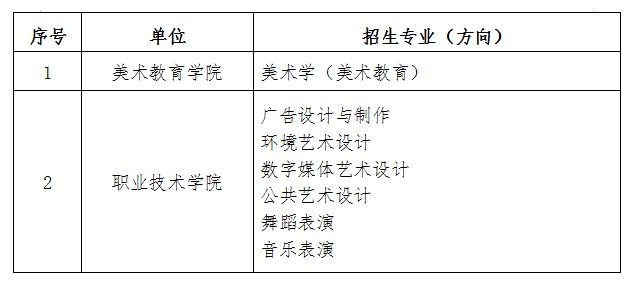 2020级广西艺术学院本专科各专业（方向） 学习地点安排