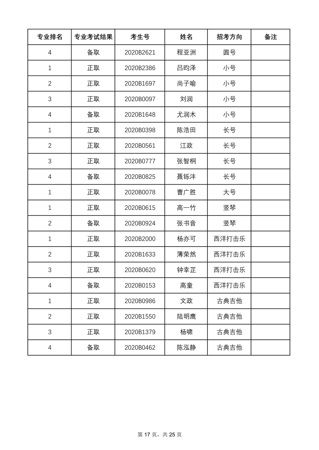 2020年中央音乐学院本科招生专业合格名单、成绩合成比例及专业合格要求