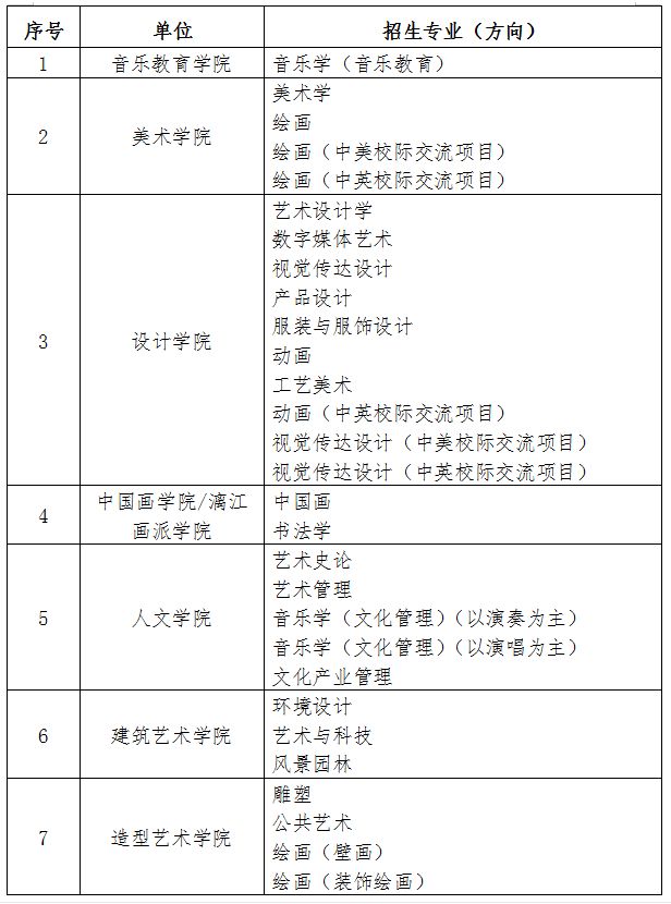 2020级广西艺术学院本专科各专业（方向） 学习地点安排