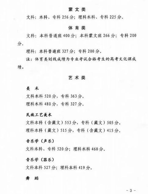 最全汇总！全国31省市2020年高考分数线全部公布！