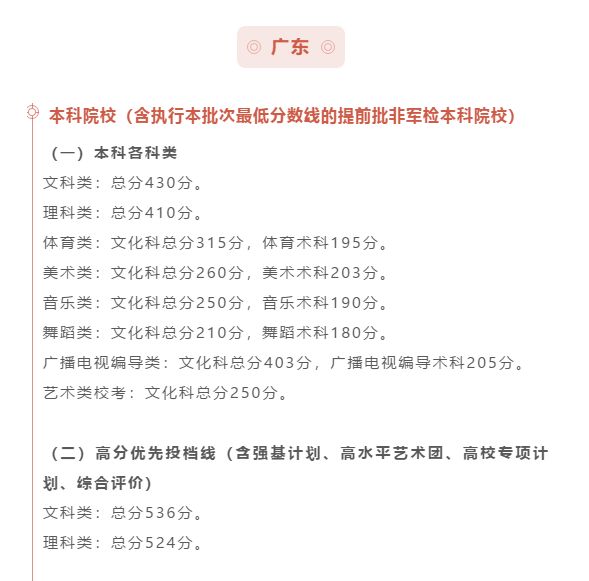 最全汇总！全国31省市2020年高考分数线全部公布！