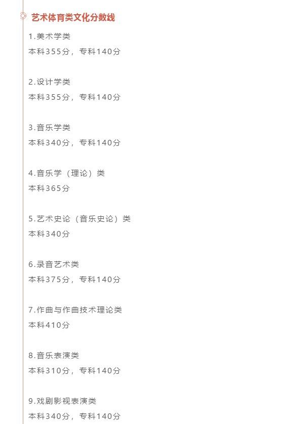 最全汇总！全国31省市2020年高考分数线全部公布！