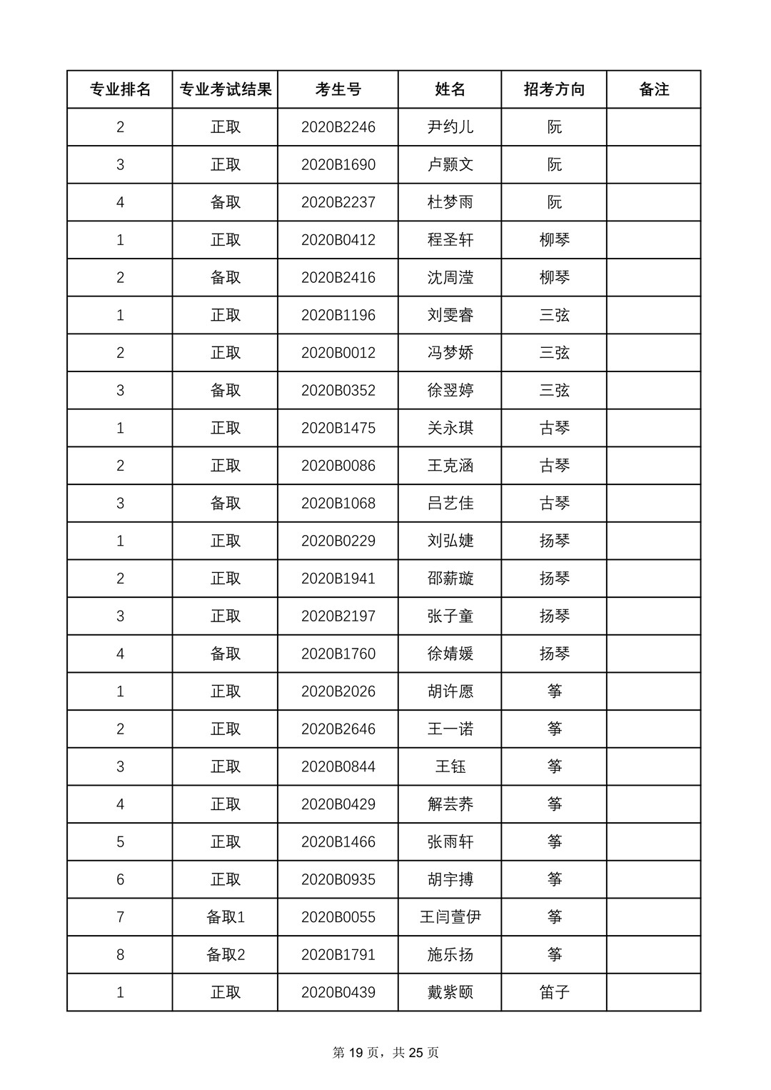 2020年中央音乐学院本科招生专业合格名单、成绩合成比例及专业合格要求